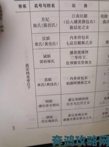 后宫宫妃被各种生存规则碾压热搜话题引爆现代女性共鸣狂潮