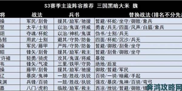 三国志战略版S3五虎队战法搭配技巧分享