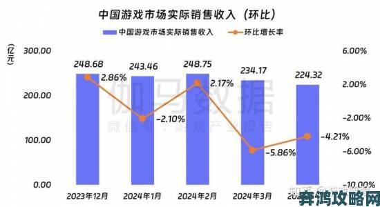 中国游戏界禁令一览 多款国外游戏无法进入