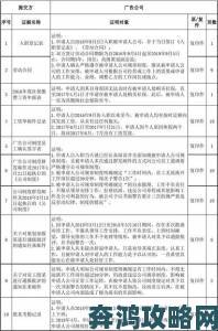 我就外面增一增哩哩啦啦成关键证据实名举报材料如何有效提交