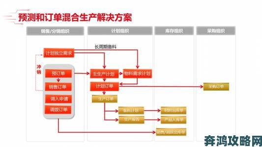 企业如何通过优化PO流程实现成本控制与供应链高效协同