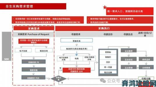 企业如何通过优化PO流程实现成本控制与供应链高效协同