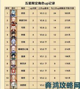 原神2.4版本角色与武器池全面解析