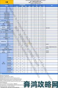 《怪物猎人物语2》随行兽普攻能力强度排名一览