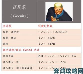 《勇者斗恶龙：英雄》全体主角出招按键全解