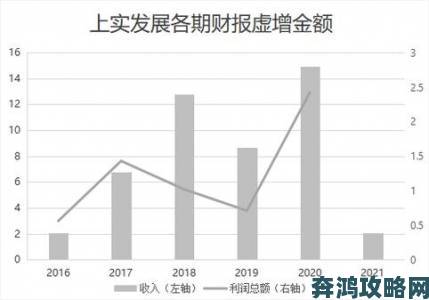 大智慧股吧投资者实名举报上市公司财务造假细节曝光