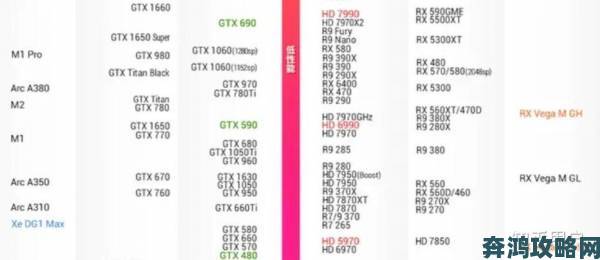 下一代显卡将至？国内HD 7990价格暴跌至2000元