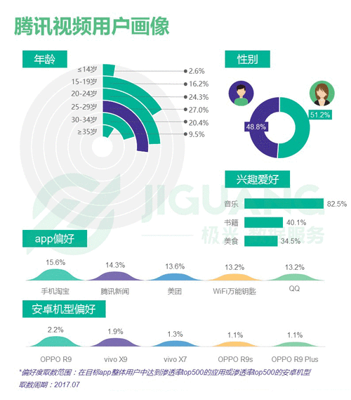 宅男秘密通道导航用户群体画像曝光：他们都在关注哪些内容