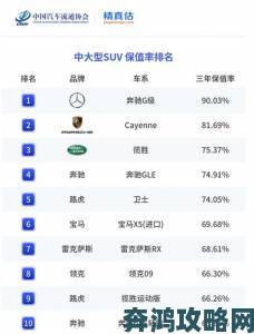 欧美亚洲精品SUV最新市场趋势分析网友直呼这些车太值了