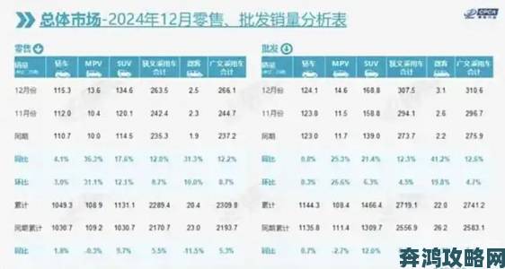 欧美亚洲精品SUV最新市场趋势分析网友直呼这些车太值了