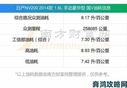 欧产日产国产v油耗实测对比结果颠覆传统认知