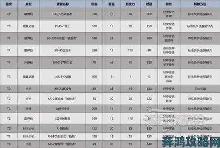 《地狱潜者2》最高难度毕业武器配置攻略