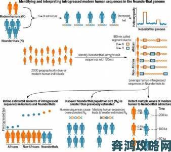 人马交配为何让科学家集体沉默？揭秘基因融合真相