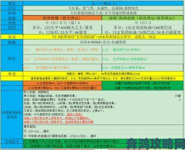 深空之眼龙切阵容搭配攻略