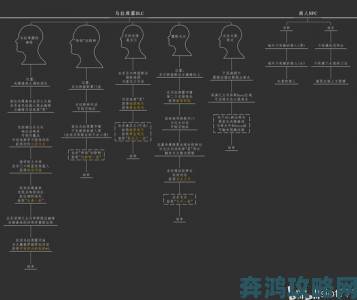 《黑暗之魂3》全BOSS弱点与攻略路线图