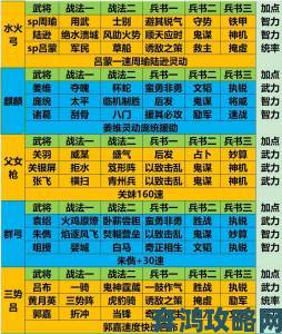 三国志战略版S2赛季诸葛亮阵容搭配及战法解析