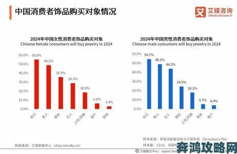 女性消费者联名举报伪科学概念女人下边水润紧致好处存在健康隐患