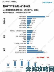 www在线核心用户画像曝光：这五类人群正在重塑平台生态格局