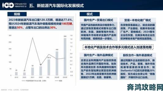 联合早报网首页中文解读中国新能源汽车产业爆发式增长背后逻辑