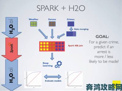 外网sparksparkling真打实践引发网友热议实战效果究竟如何