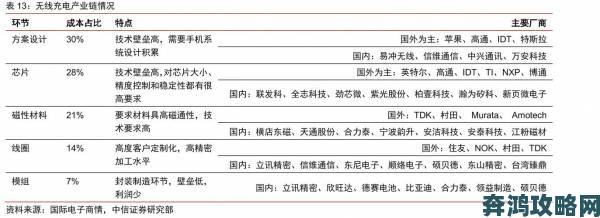 用户联名举报中午日产幕无线码8区暗藏灰色产业链监管部门介入调查