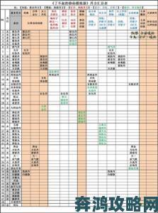 堆叠修仙合成表全览及种类介绍