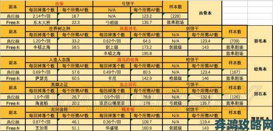 星空稀有材料润滑剂的获取地点与购买位置