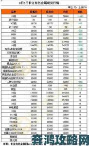 铜铜铜铜铜铜铜铜多少钱一公斤原材料价格上涨会持续到何时