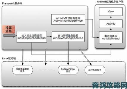 《DirectX版本剖析》