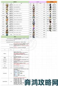 勇者机神牧装备搭配攻略分享