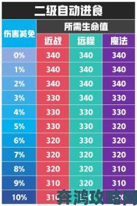 元素地牢冰牢使用方法详解