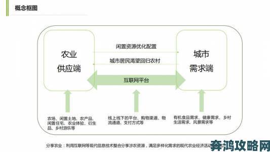 乡村狂想曲高效赚钱手册种植养殖与集市经营全解析