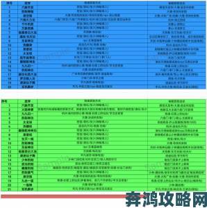 侠客六脉装备与秘籍配置指南