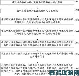 《大航海时代5》航行系统操作要点心得分享