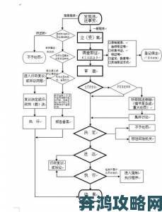 《大航海时代5》航行系统操作要点心得分享