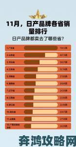 国产日产精品一区二区三区为何持续占据热销榜