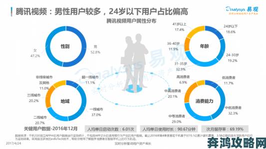 在线视频二区用户画像揭秘高消费群体占比持续攀升