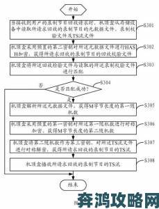 深入分析18HD与19HD的举报机制，揭示用户权益保护的隐秘角落与解决方案