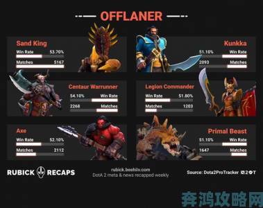 《DOTA2》客户端数据更新 新英雄即将登场