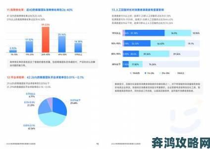 成人漫画歪歪网站入口访问数据分析显示夜间流量占比超六成