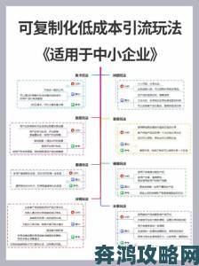 黄冈网站推广厂家成本控制秘籍中小企业如何用最低预算获客