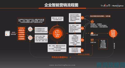 黄冈网站推广厂家成本控制秘籍中小企业如何用最低预算获客