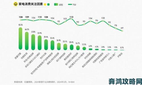 最新数据揭示欧美一区二区三区内容消费趋势变化显著