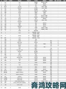 《庄园领主》初始经验提炼