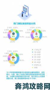 伊人直播app用户行为报告揭秘年轻观众最喜爱的互动模式与内容偏好