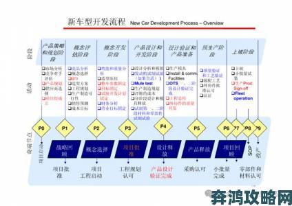 深度解析PO如何重塑企业业务流程并推动行业创新与增长