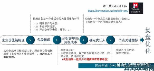 深度解析PO如何重塑企业业务流程并推动行业创新与增长