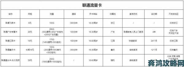 日本一卡 2 卡三卡 4 卡无卡免费网站真实体验对比教你选对不踩雷