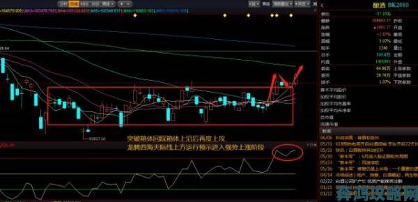 涨停撞顶技术形态全面拆解：如何捕捉突破前的关键买点