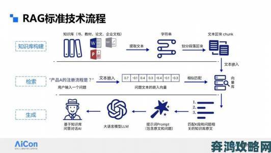 免费CRM播放模式成行业标配的落地应用技巧大公开